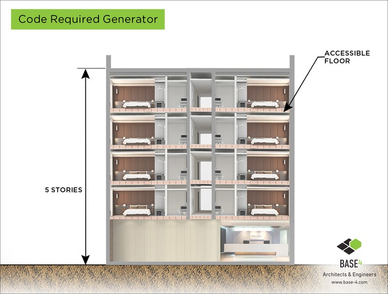 39+ Generator Room Requirements Hk Images