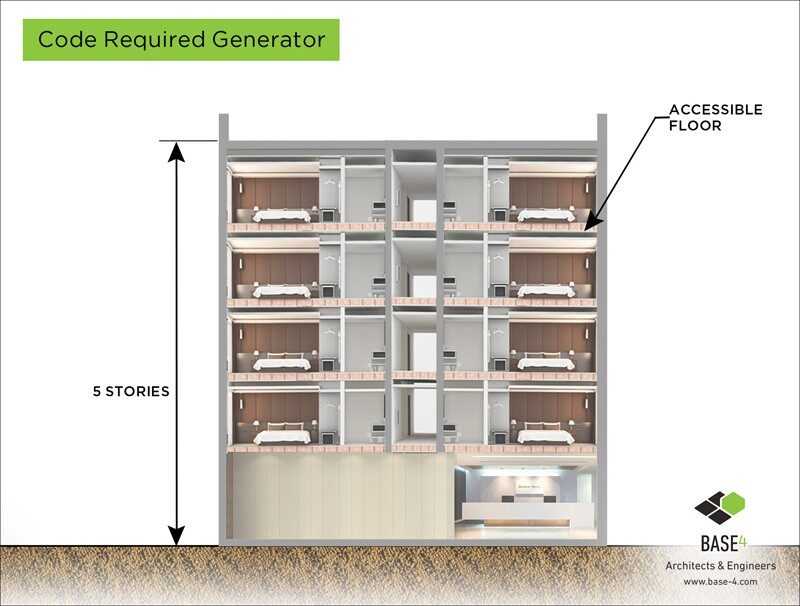 DOES MY HOTEL NEED A GENERATOR? BASE4