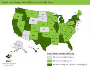 WHY YOU NEED A GUESTROOM MASTER SWITCH! - BASE4