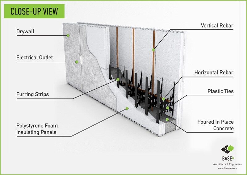 Icf walls deals