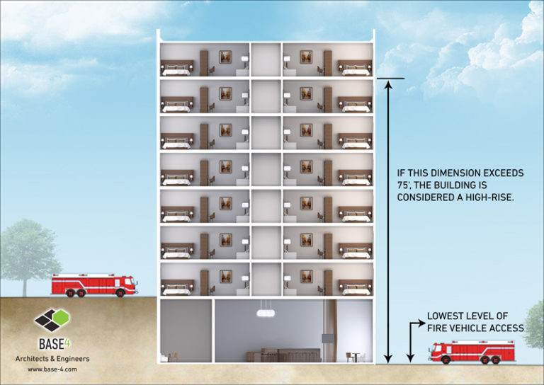 Have You Considered A High rise BASE4 have-you-considered-a-high-rise-base4