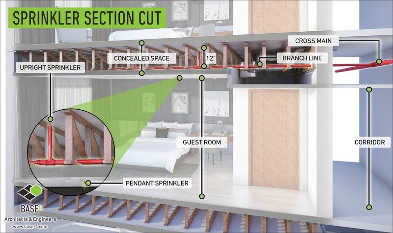 tru hotel hilton fire sprinkler design guide