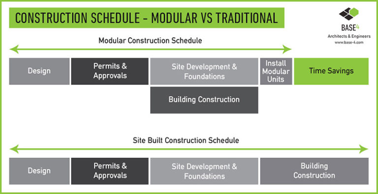 modular construction case study slideshare