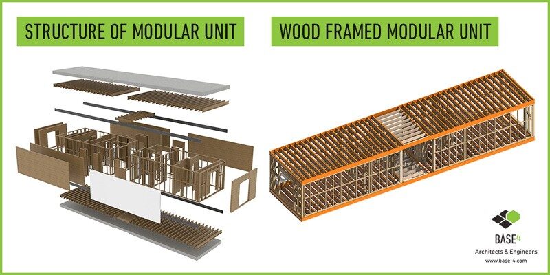 GOING MODULAR: HOW DO I MAKE IT WORK FOR ME? - Base4