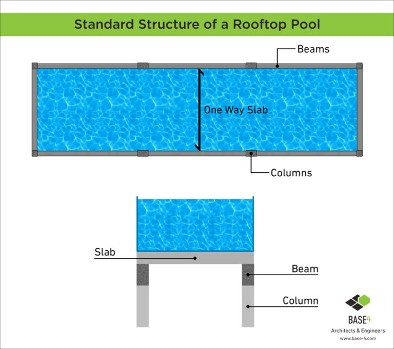 The Rooftop Pool Is it Right for Your Hotel? BASE4