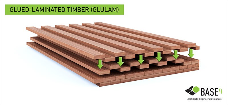 Can Timber Construction for Good? - BASE4