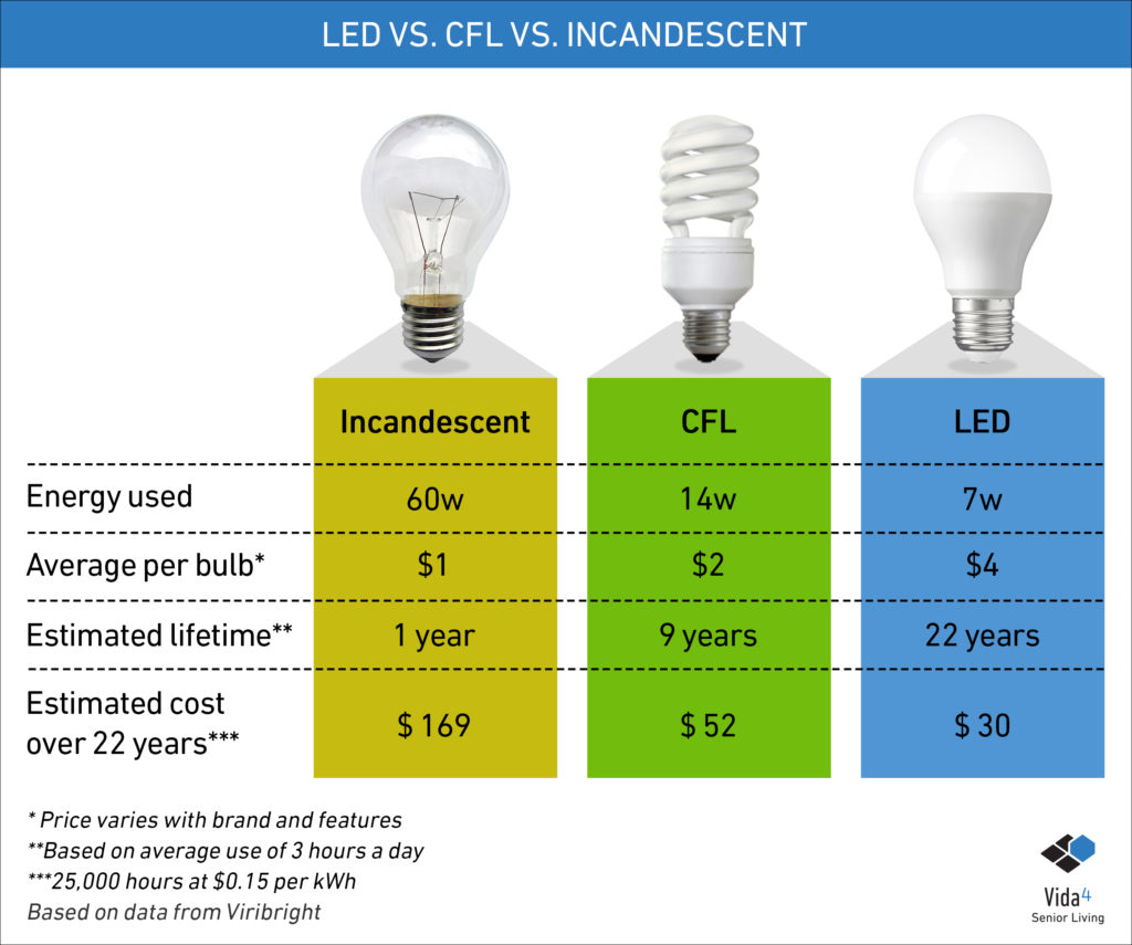 What Is The Meaning Of Incandescent Electric Lamp at Jennifer Dunford blog