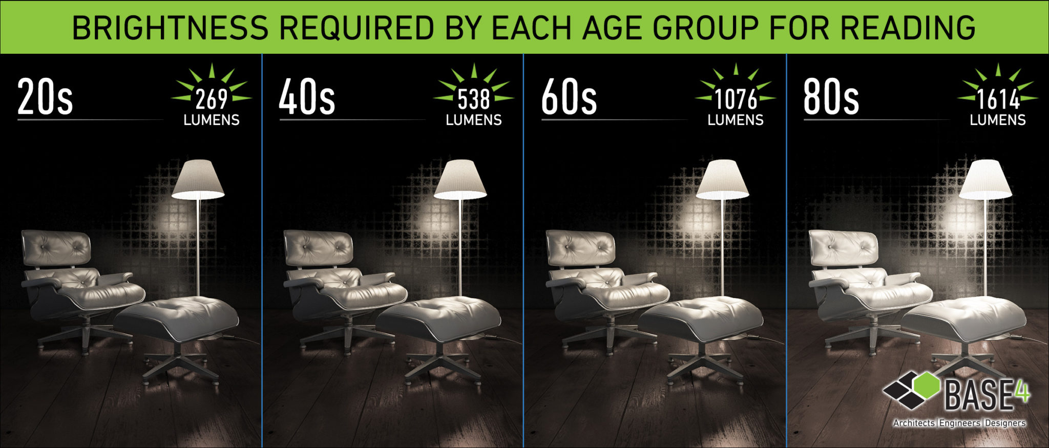 Unique Lighting Needs for Senior Living Facilities BASE4