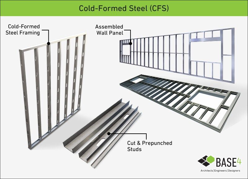 cold formed steel framing program