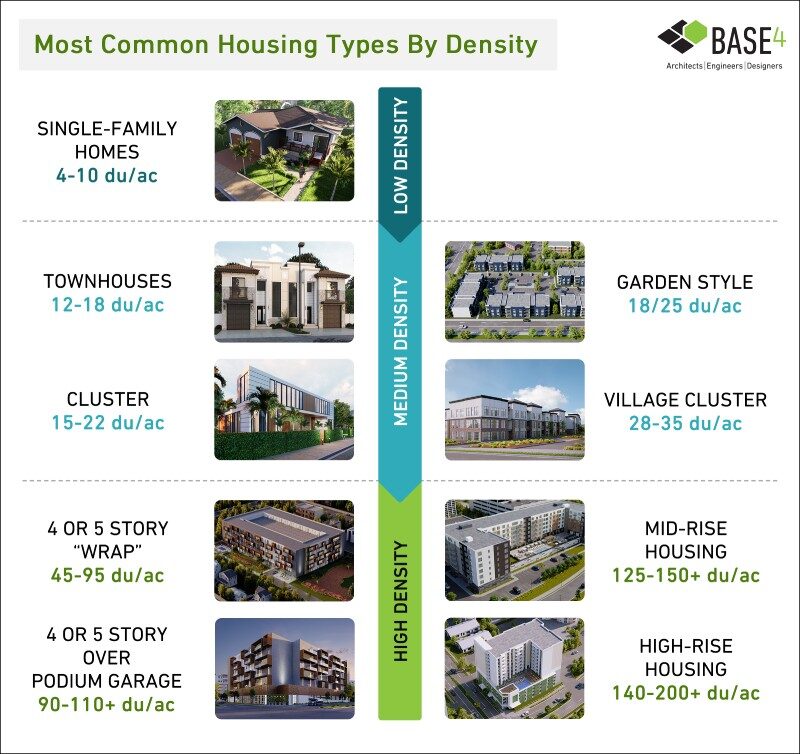 Developers Get More Apartments On Your Land BASE4