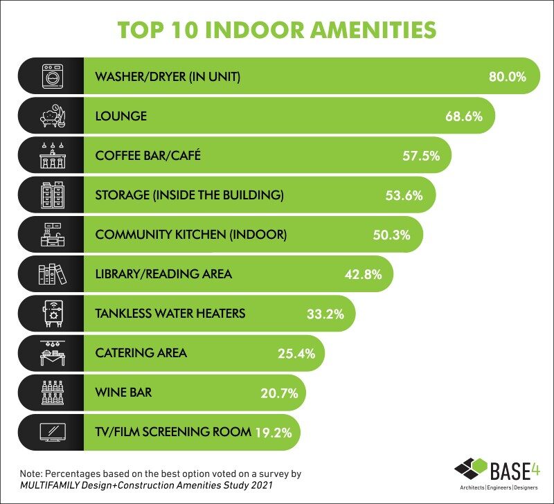 Apartments With Fitness Center In Walnut Creek Ca