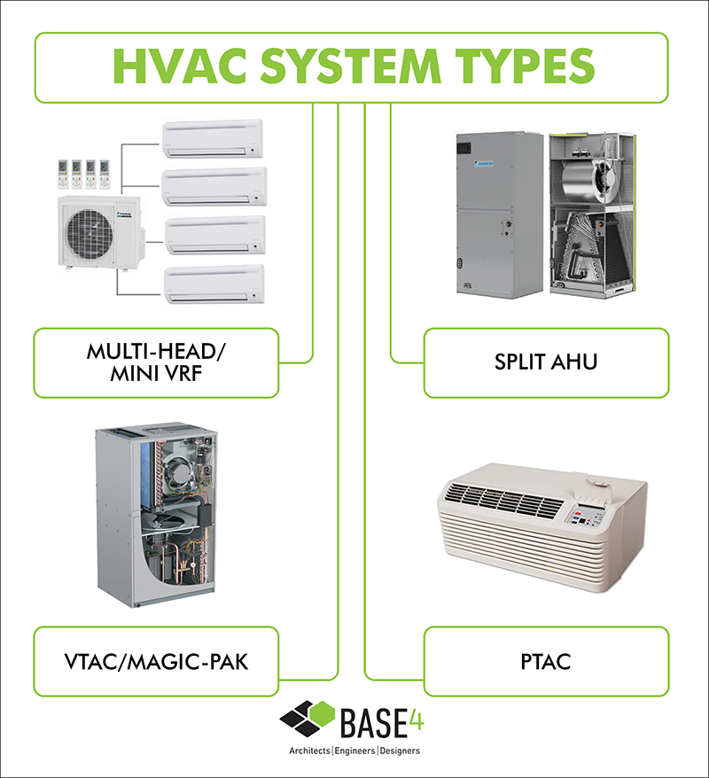 Developers | Stop Noise in Your Project with The Right HVAC System - Base4