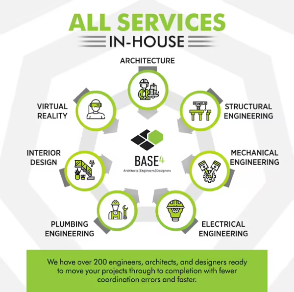 BASE4-All services in-house