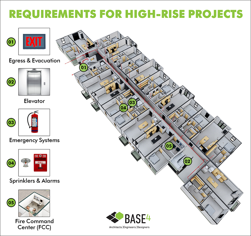 Requirements for High Rise Projects