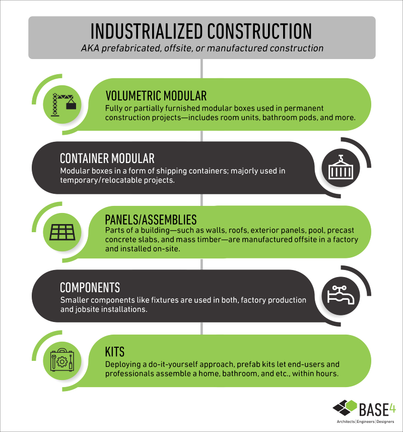 Industrial Construction Highlights