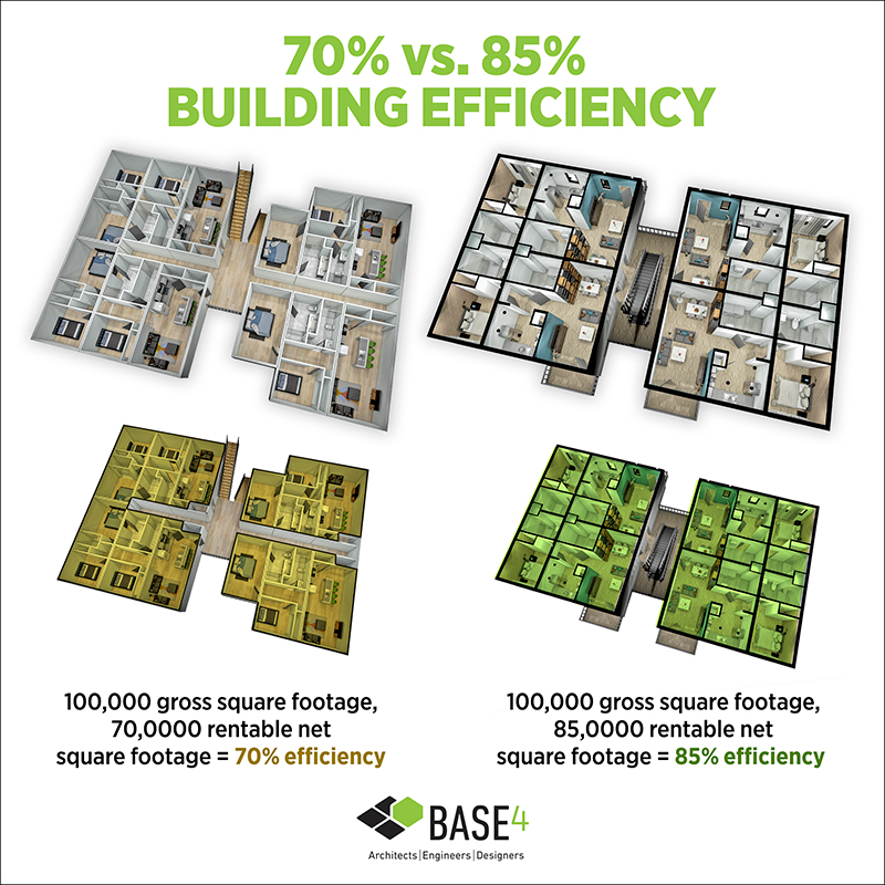 Building Efficiency - BASE4