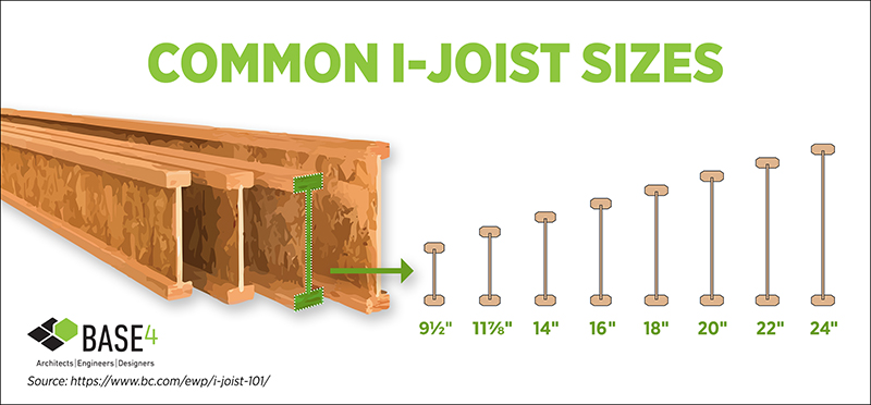 Common I-Joist Sizes