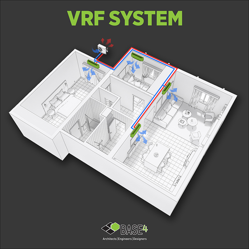 Mini-VRF Conditioning System