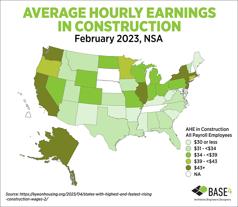 Average hourly earnings in construction