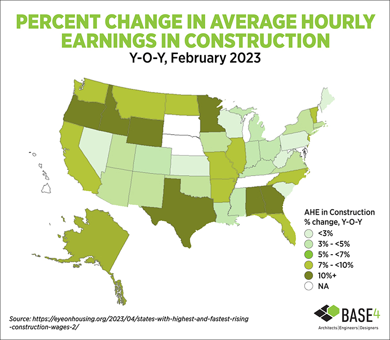 Percent change in average hourly earnings in construction