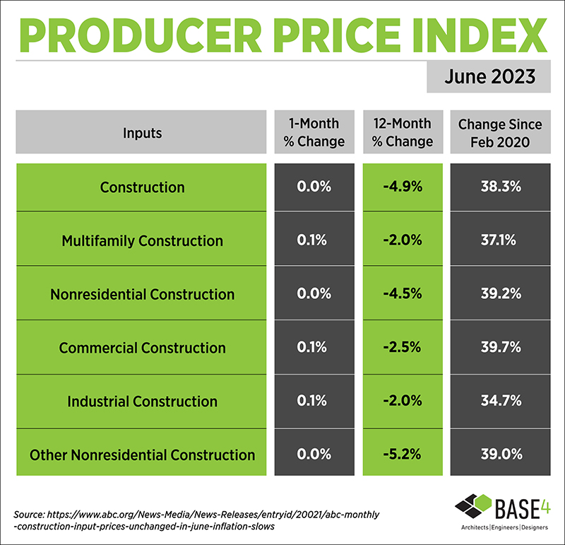 Producer Price Index-2023