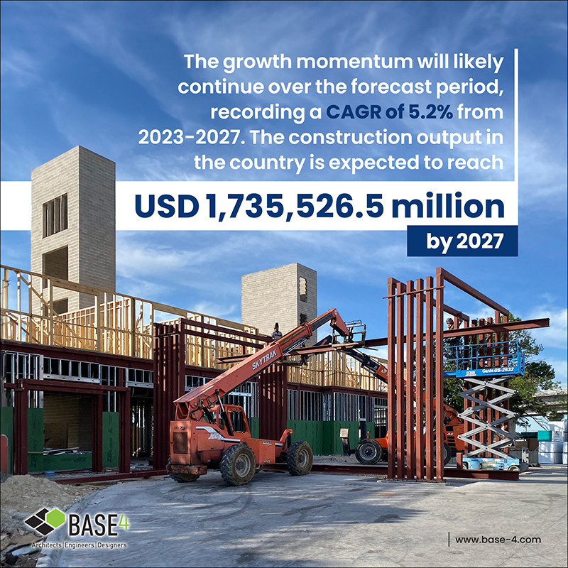 Signs of Growth-Construction Industry