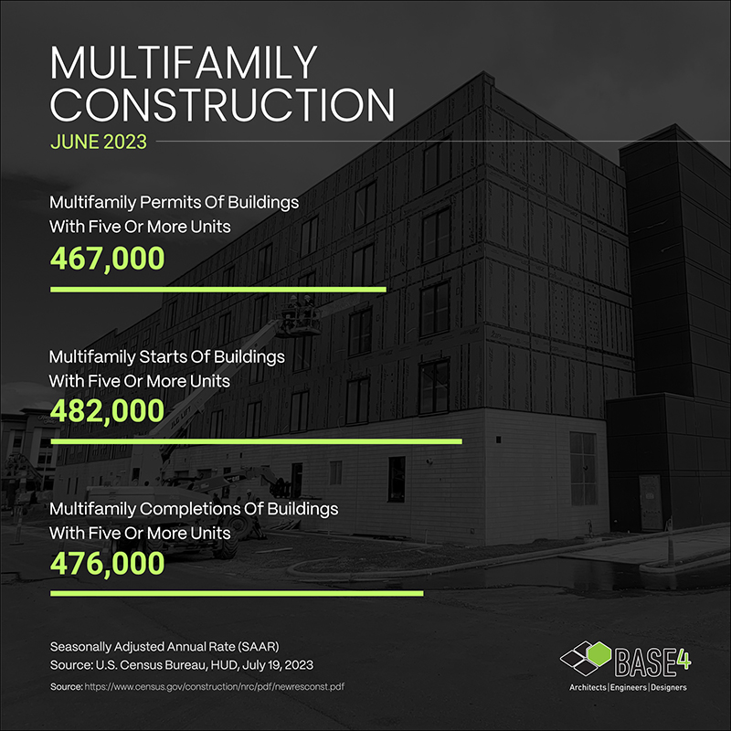 Multifamily Construction June 2023
