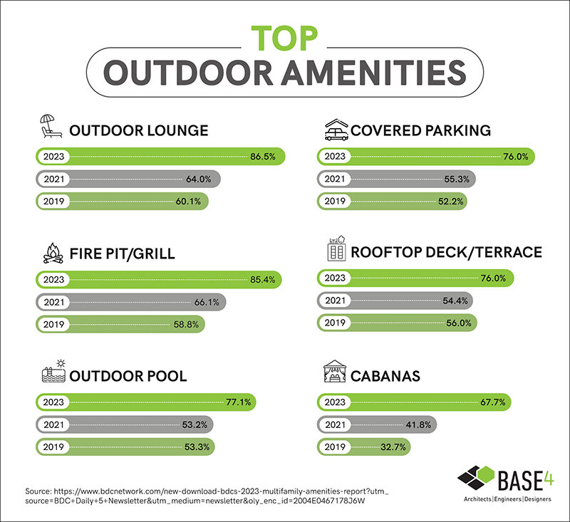 Top Outdoor Amenities