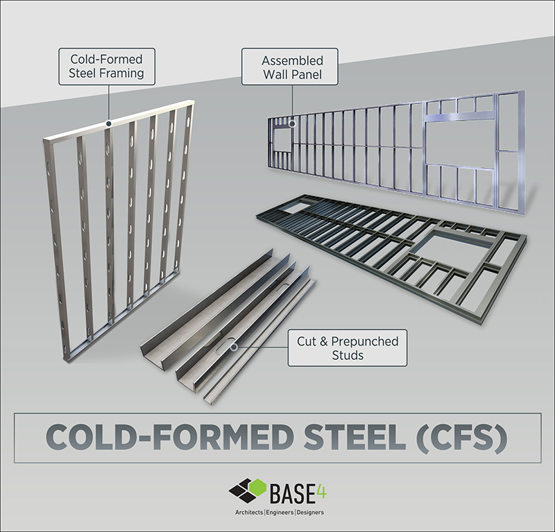 Diagram of BASE4 Cold-Formed Steel (CFS) framing components, illustrating cut and prepunched studs and an assembled wall panel.