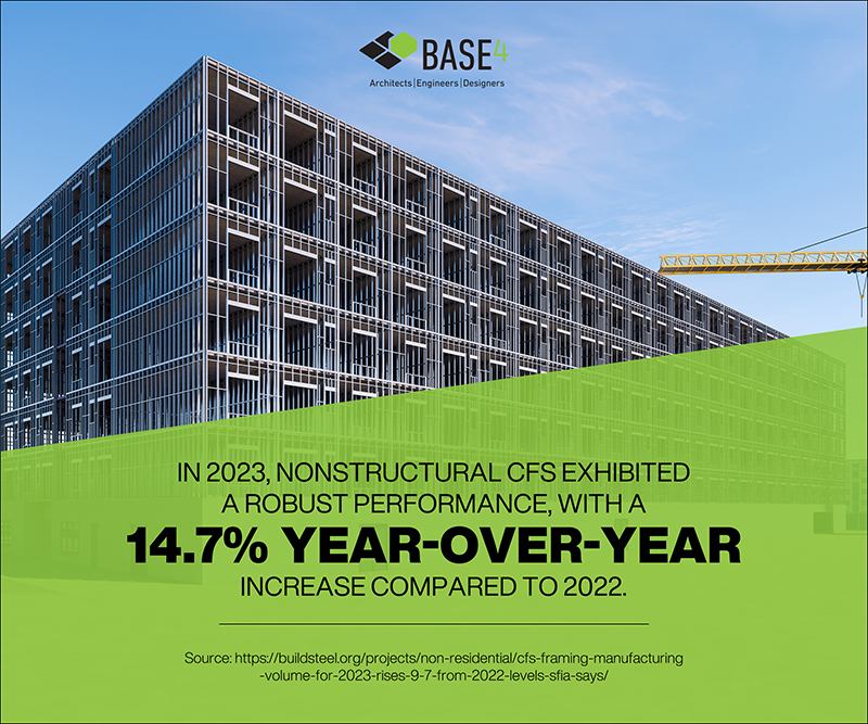 nonstructural CFS exhibiting a 14.7% year-over-year increase in 2023 with a construction site in the background