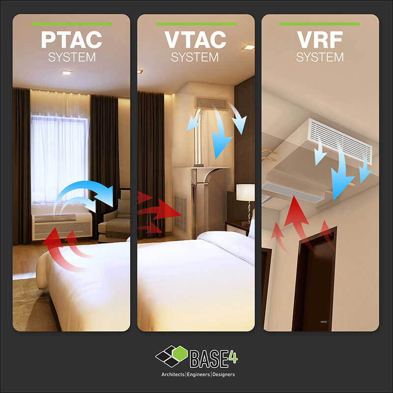 Infographic explaining different HVAC systems for hotels