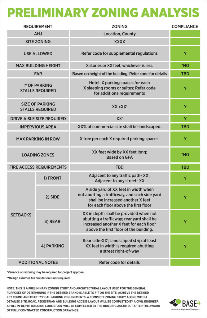Zoning study overview for hotel project