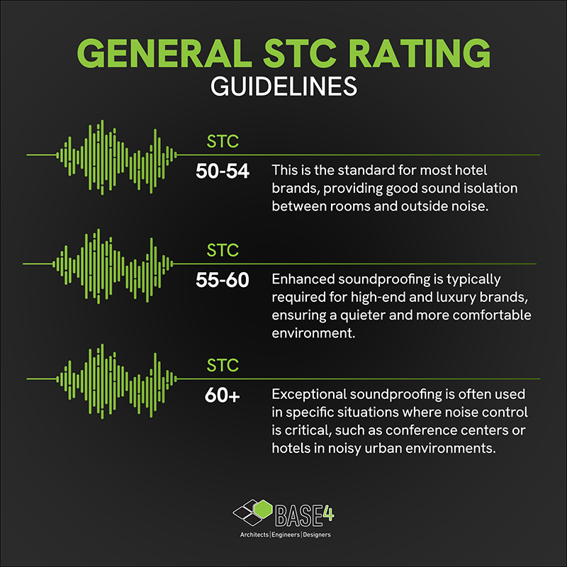 General STC Rating Guidelines