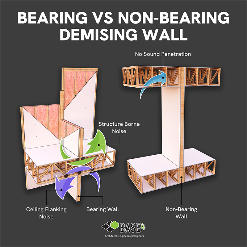 Non-bearing demising wall construction