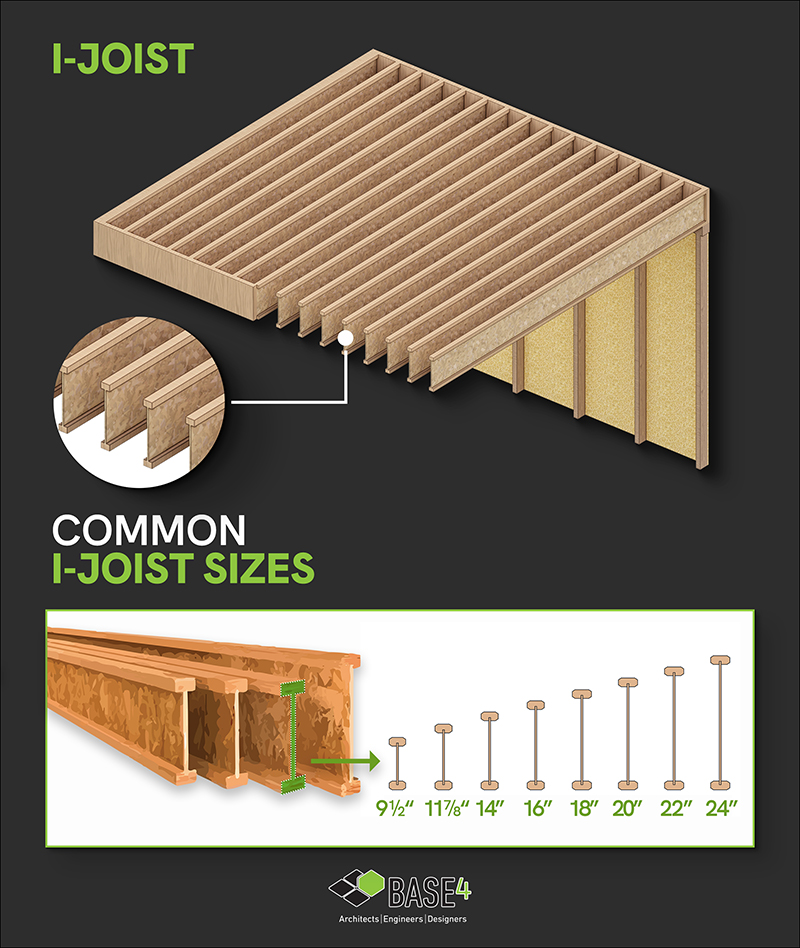 I-Joists