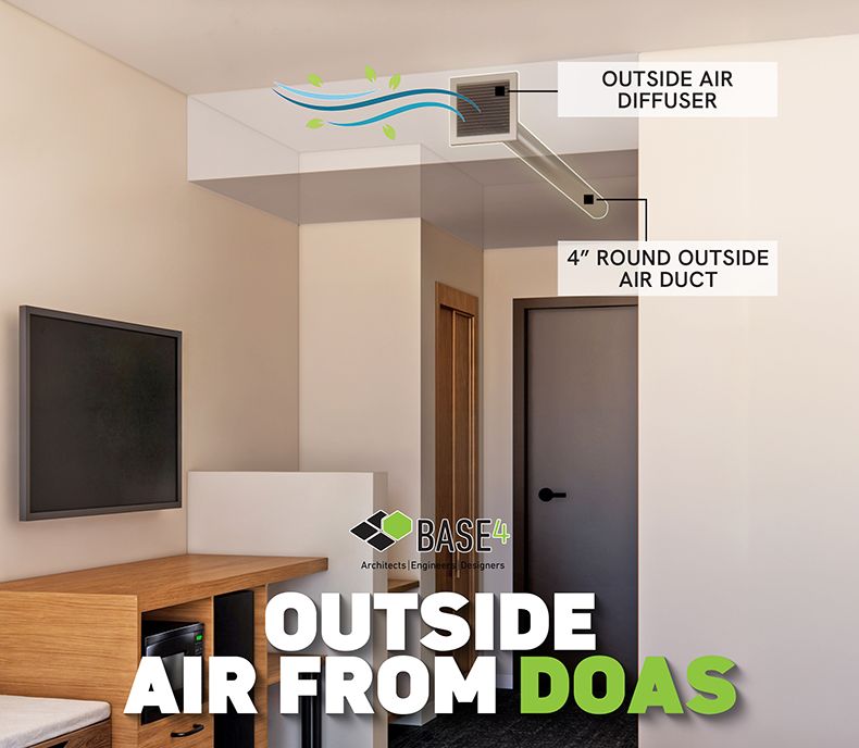 Diagram of a Dedicated Outside Air System (DOAS) in a hotel room.