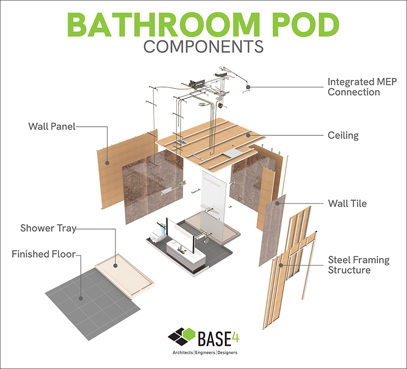 Exploded view diagram of prefabricated bathroom pod components, detailing construction.