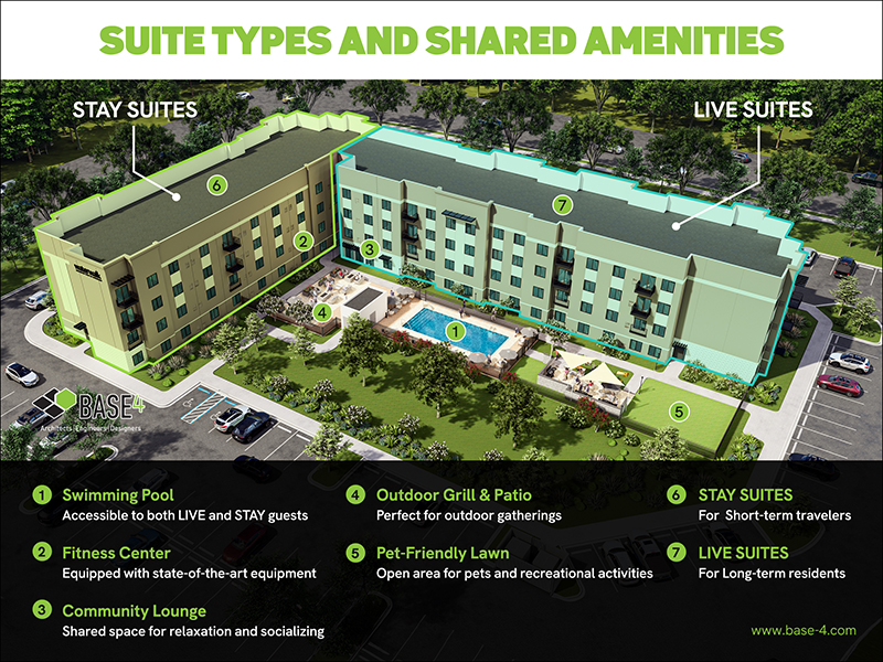 Waterwalk suite types amenities.