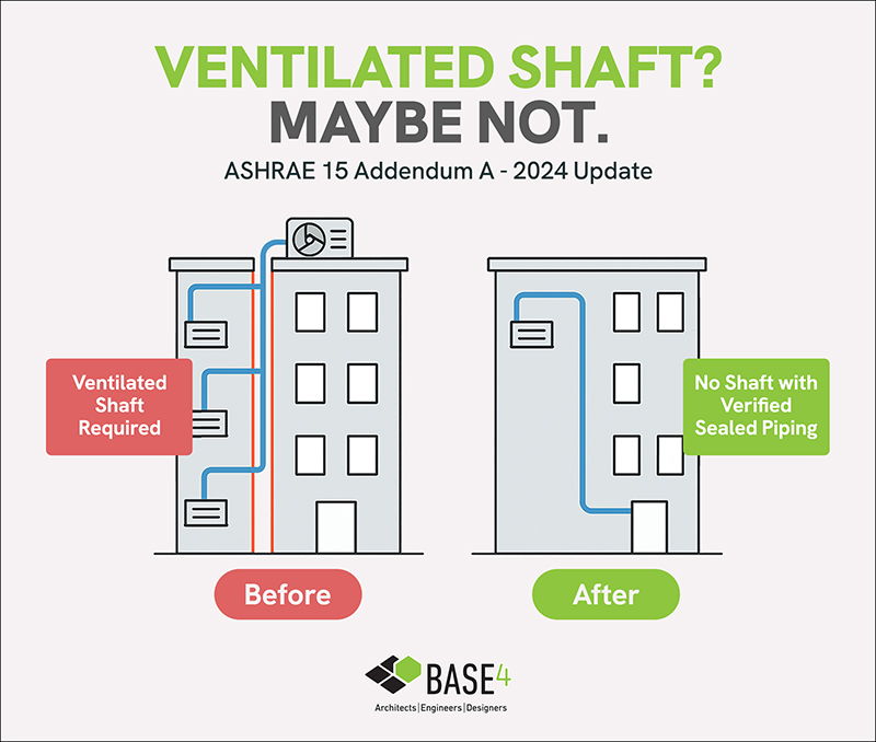 ASHRAE 15-2024 refrigerant piping shaft requirement change diagram.