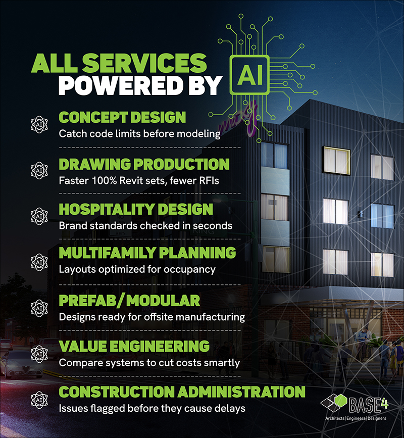 AI-powered design services by BASE4 for hospitality and multifamily developers