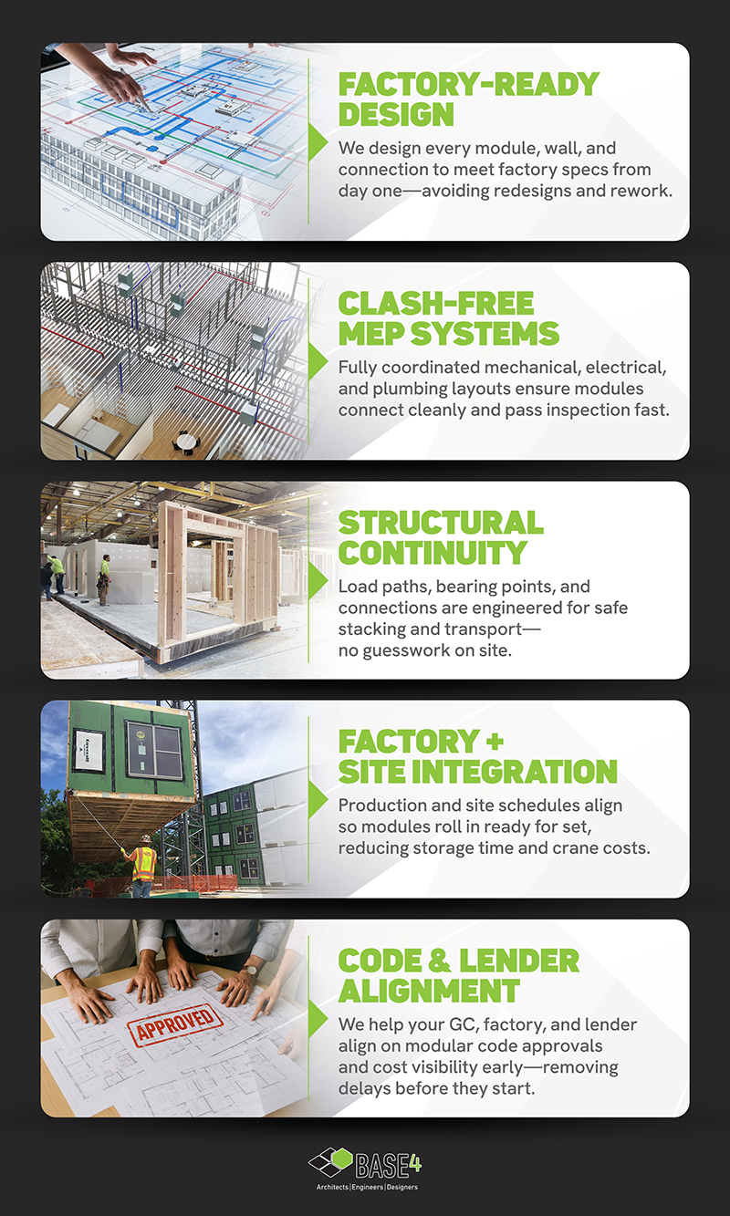 The Details That Make or Break Modular-BASE4