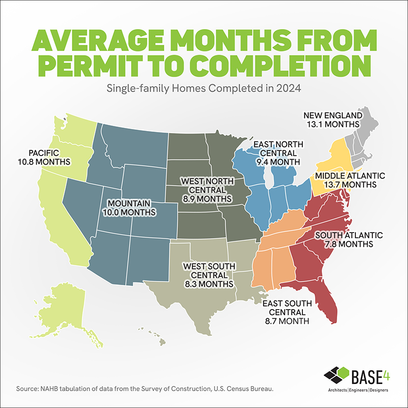 Average months from permit to completion by state – housing development infographic