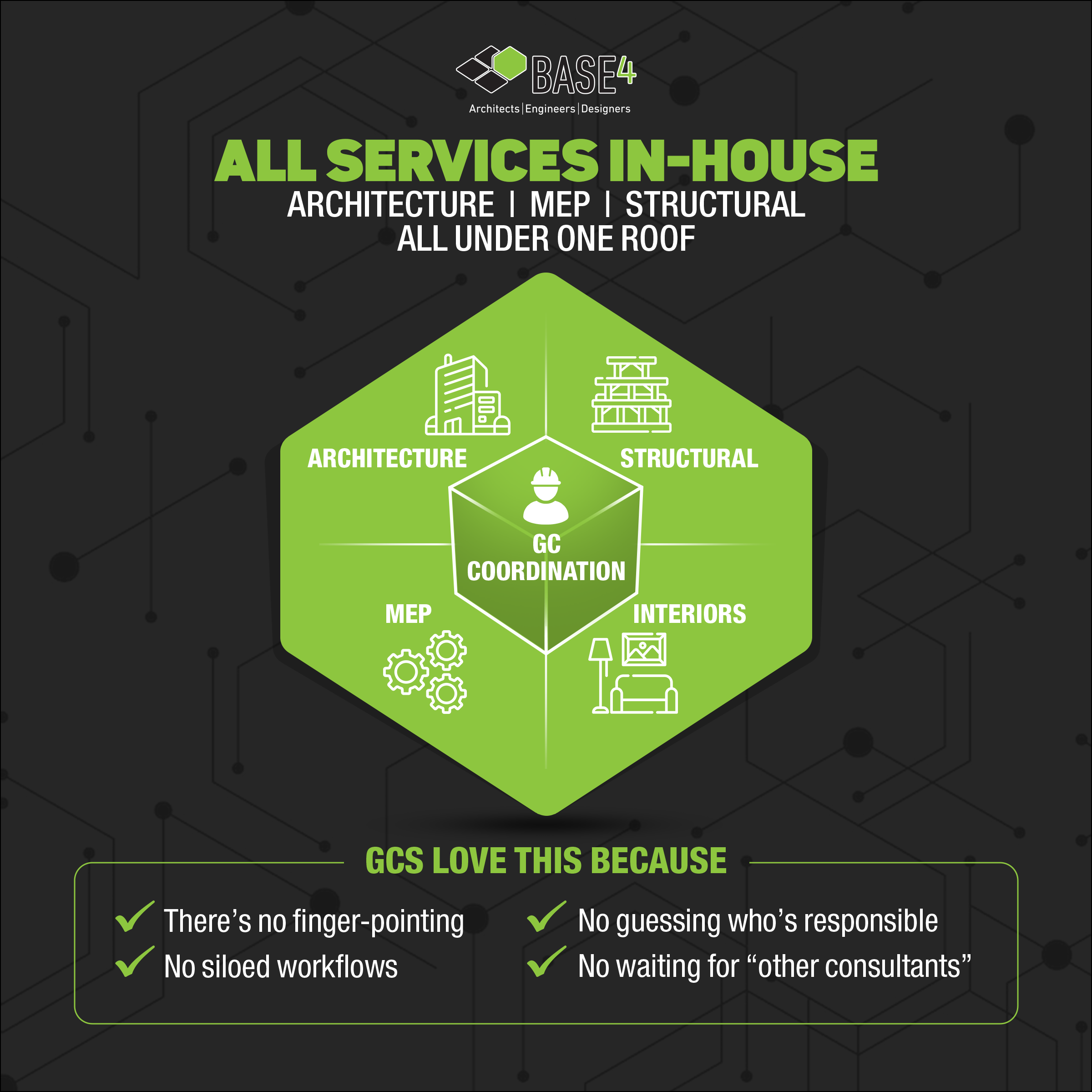 All Services In-house-BASE4