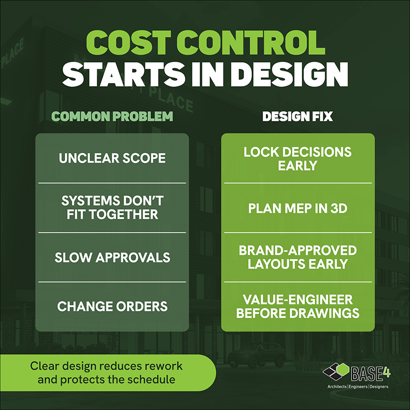 diagram showing how early design decisions reduce change orders and improve cost predictability in hotel projects