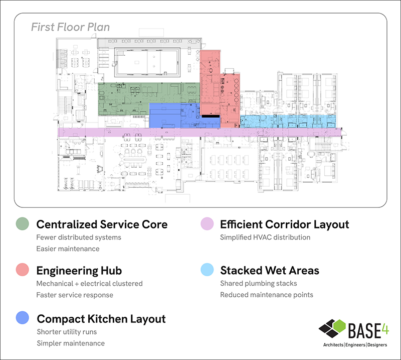 Hotel first floor plan highlighting centralized service core and efficient corridor layout