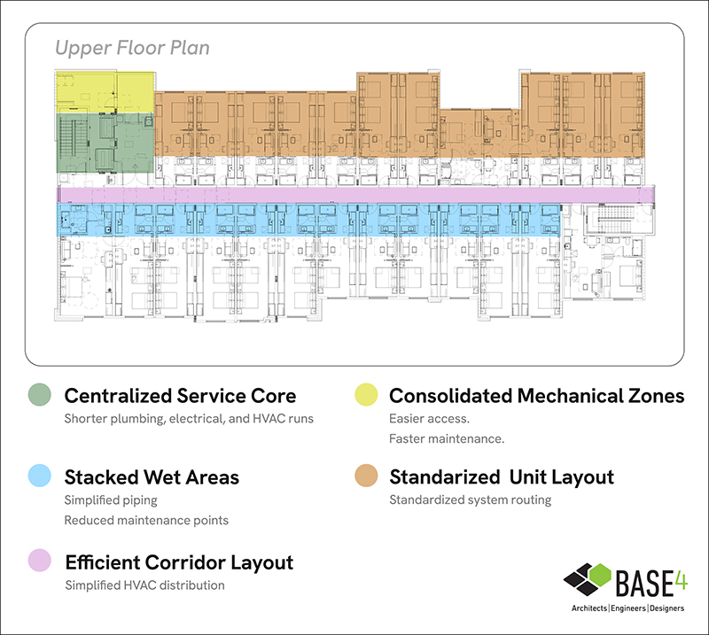 Upper floor hotel plan showing stacked wet areas and optimized unit layout for operational efficiency