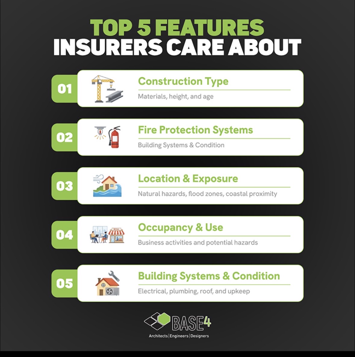 Infographic showing five hotel construction features insurers review, including construction type, fire protection systems, location, occupancy, and building condition.