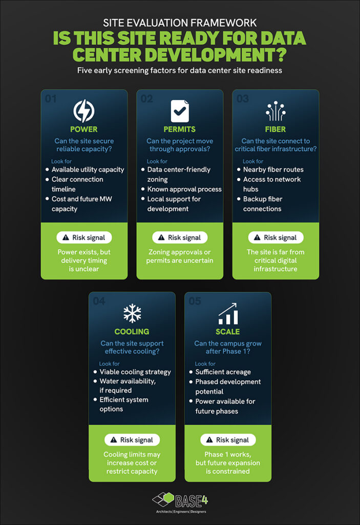 Data Center Site Selection Checklist | BASE4