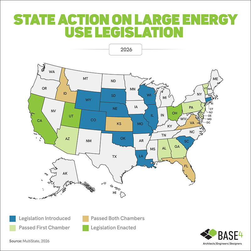 Map showing 2026 state action on large energy use legislation related to data centers and energy demand.