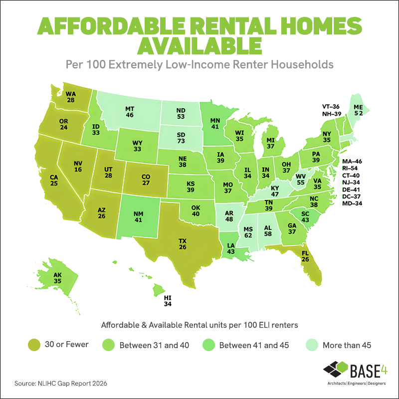 Map showing affordable rental homes available per 100 extremely low-income renter households by state.